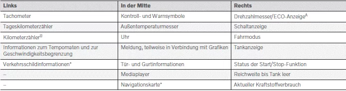 Volvo XC60. Fahrerdisplay