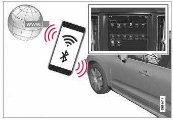 Volvo XC60. Fahrzeug mit Internetverbindung