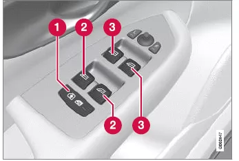 Volvo XC60. Fensterheber