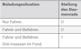 Volvo XC60. Leuchtweite der Scheinwerfer einstellen