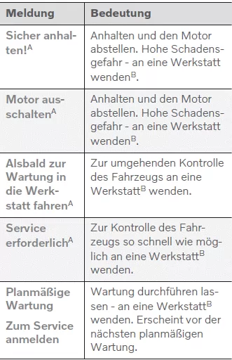 Volvo XC60. Meldungen auf dem Fahrerdisplay