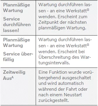 Volvo XC60. Meldungen auf dem Fahrerdisplay