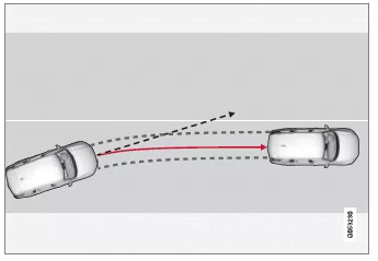 Volvo XC60. Spurassistent