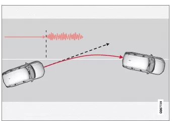 Volvo XC60. Spurassistent