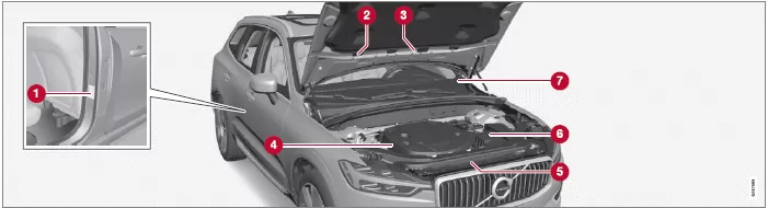 Volvo XC60. Technische Daten