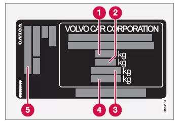 Volvo XC60. Gewichte