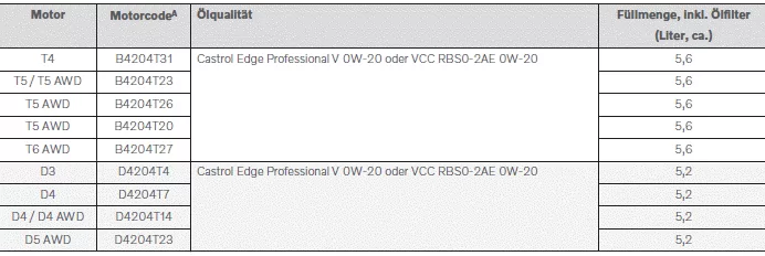 Volvo XC60. Technische Daten Motoröl