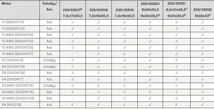 Volvo XC60. Zugelassene Rad- und Reifengrößen