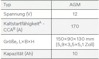 Volvo XC60. Unterstützungsbatterie